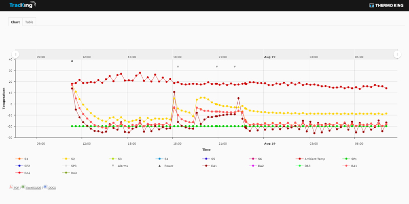 Gestión de temperatura